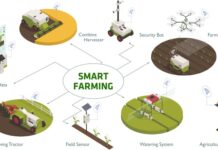 Apa itu Smart Farming?