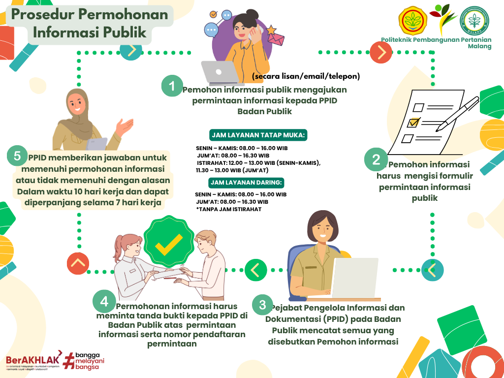 1. Prosedur Permohonan Informasi Publik