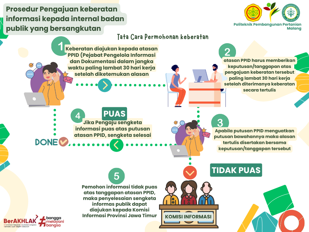 2. Prosedur Pengajuan keberatan Informasi Kepada