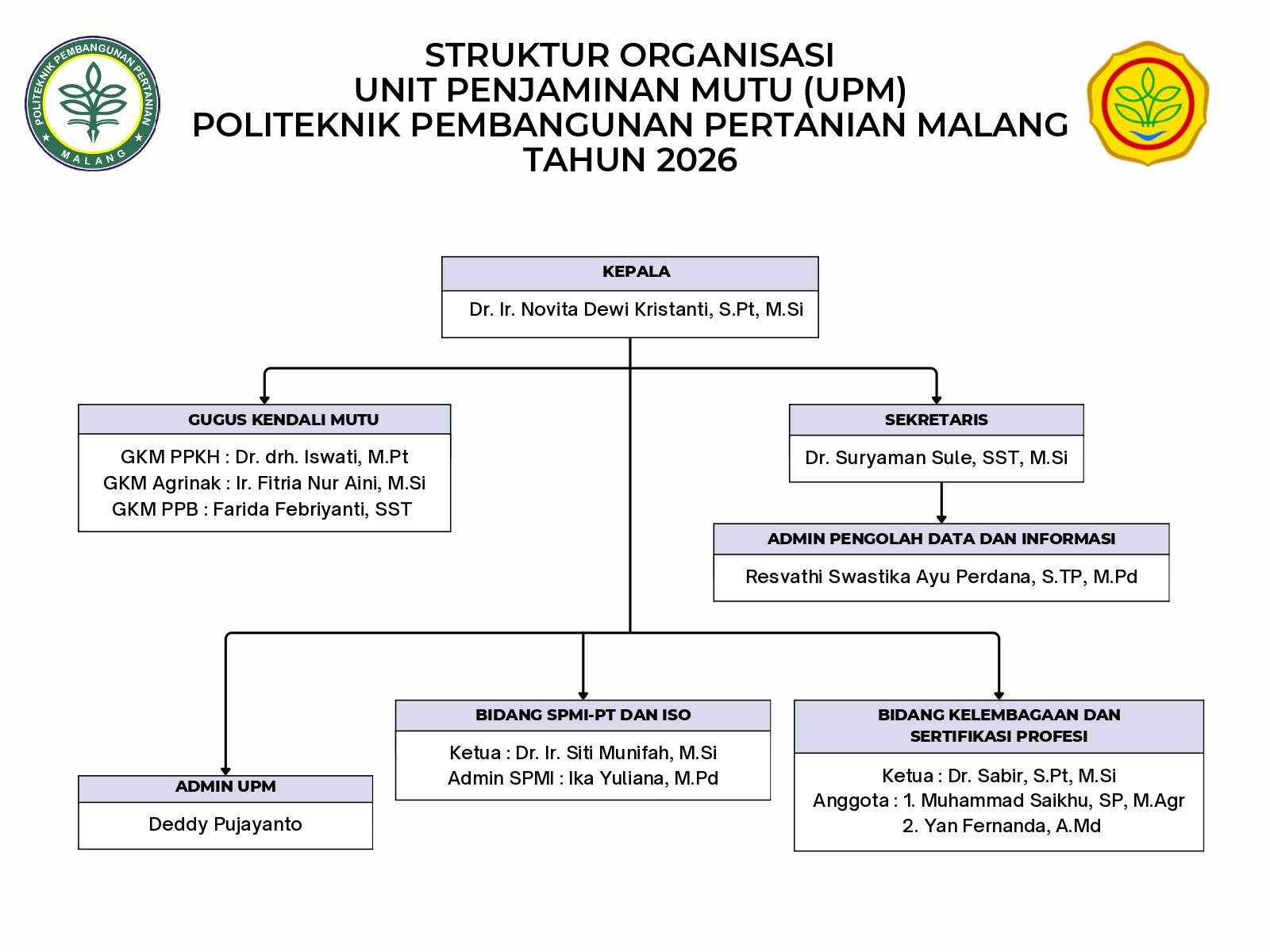 Struktur UPM Tahun 2026