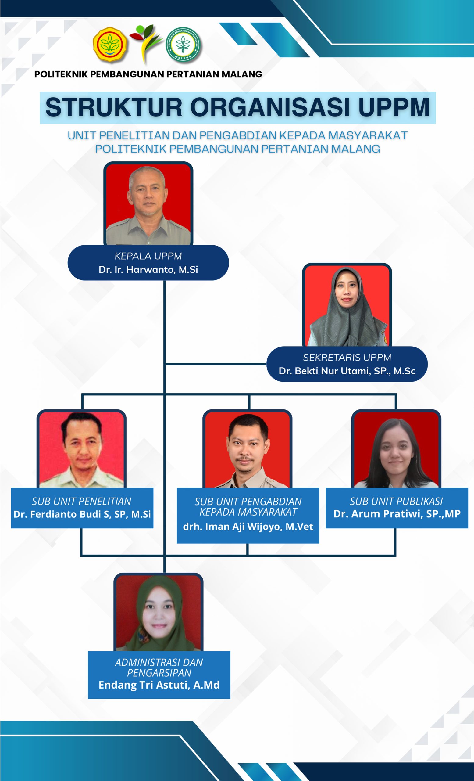 VISI DAN MISI UPPM