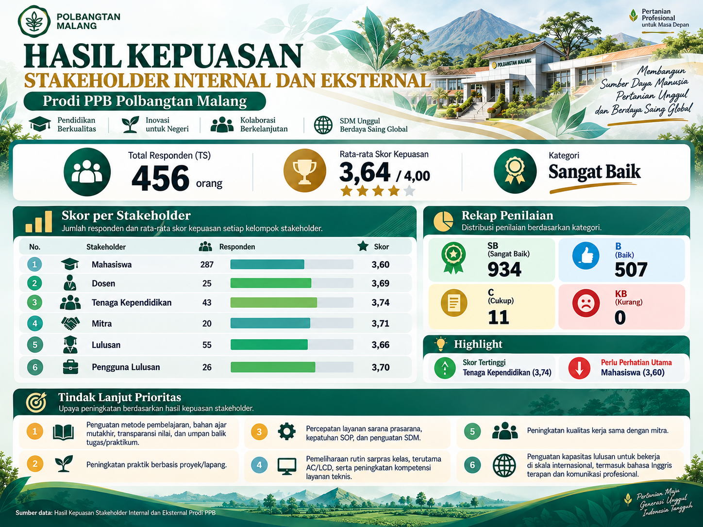 Stakeholder Satisfaction Infographic